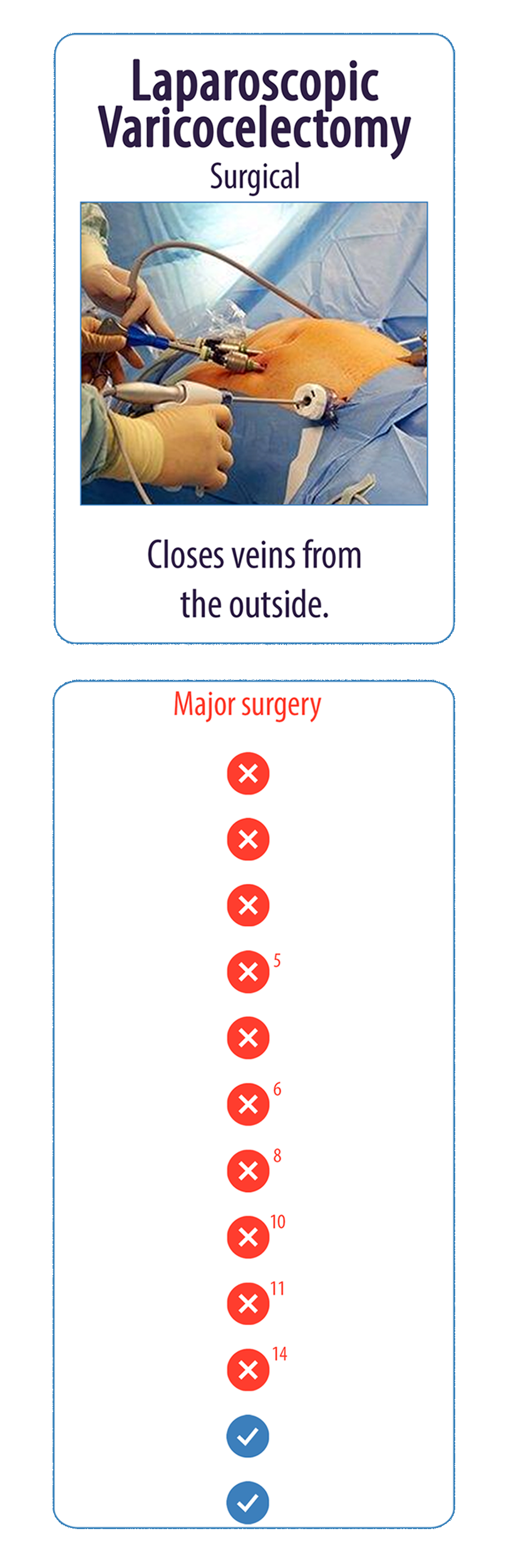 Laparoscopic Varicocelectomy Surgical